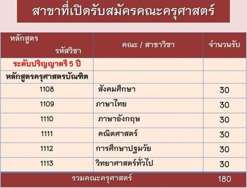 รับตรงสวนสุนันทา 59 รับตรงสวนสุนันทา 59
