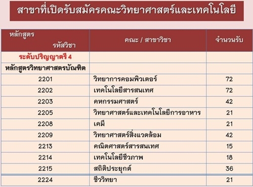 รับตรงสวนสุนันทา 59 รับตรงสวนสุนันทา 59