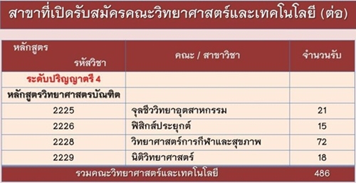 รับตรงสวนสุนันทา 59 รับตรงสวนสุนันทา 59