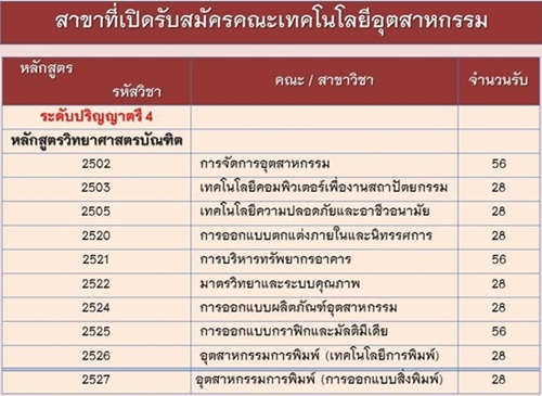 รับตรงสวนสุนันทา 59 รับตรงสวนสุนันทา 59
