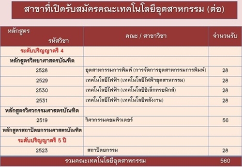 รับตรงสวนสุนันทา 59 รับตรงสวนสุนันทา 59