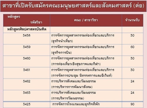รับตรงสวนสุนันทา 59 รับตรงสวนสุนันทา 59