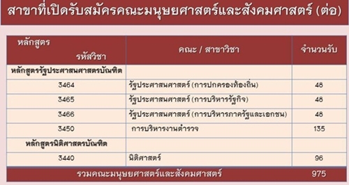 รับตรงสวนสุนันทา 59 รับตรงสวนสุนันทา 59