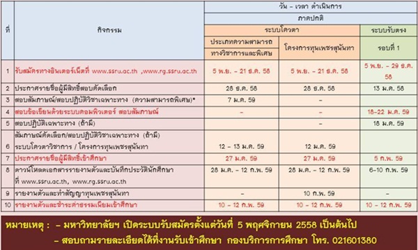 รับตรงสวนสุนันทา 59 รับตรงสวนสุนันทา 59