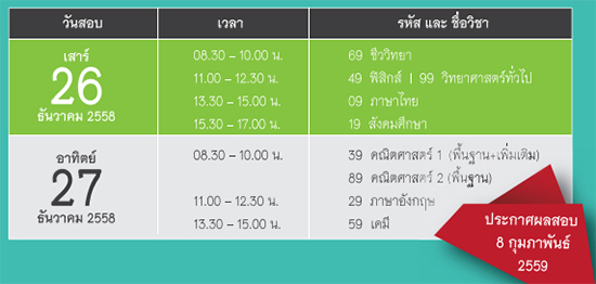 สอบ 9 วิชาสามัญ 59 สอบ 9 วิชาสามัญ 59