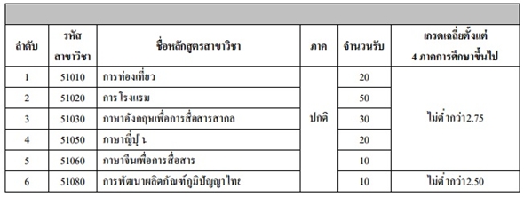 รับตรง 59 โควตา ม.เทคโนโลยีราชมงคลกรุงเทพ รับตรง 59 โควตา ม.เทคโนโลยีราชมงคลกรุงเทพ
