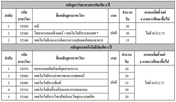 รับตรง 59 โควตา ม.เทคโนโลยีราชมงคลกรุงเทพ รับตรง 59 โควตา ม.เทคโนโลยีราชมงคลกรุงเทพ