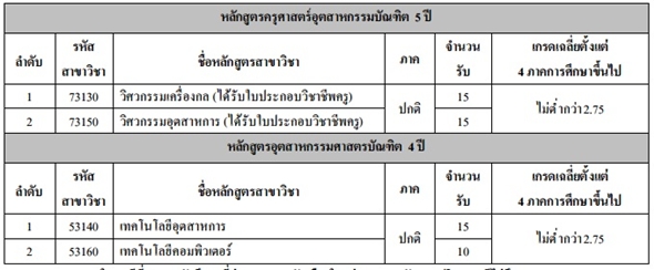 รับตรง 59 โควตา ม.เทคโนโลยีราชมงคลกรุงเทพ รับตรง 59 โควตา ม.เทคโนโลยีราชมงคลกรุงเทพ