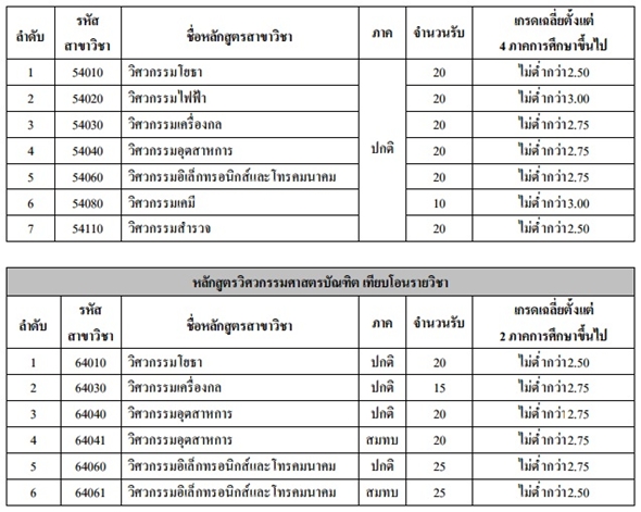 รับตรง 59 โควตา ม.เทคโนโลยีราชมงคลกรุงเทพ รับตรง 59 โควตา ม.เทคโนโลยีราชมงคลกรุงเทพ