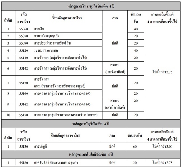 รับตรง 59 โควตา ม.เทคโนโลยีราชมงคลกรุงเทพ รับตรง 59 โควตา ม.เทคโนโลยีราชมงคลกรุงเทพ
