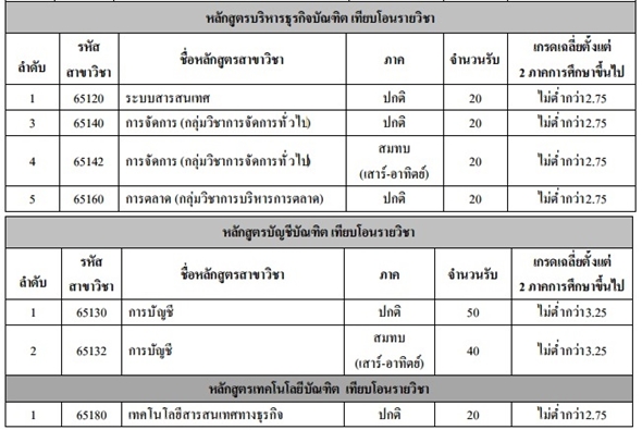 รับตรง 59 โควตา ม.เทคโนโลยีราชมงคลกรุงเทพ รับตรง 59 โควตา ม.เทคโนโลยีราชมงคลกรุงเทพ