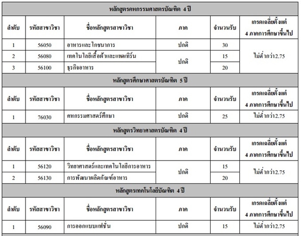 รับตรง 59 โควตา ม.เทคโนโลยีราชมงคลกรุงเทพ รับตรง 59 โควตา ม.เทคโนโลยีราชมงคลกรุงเทพ