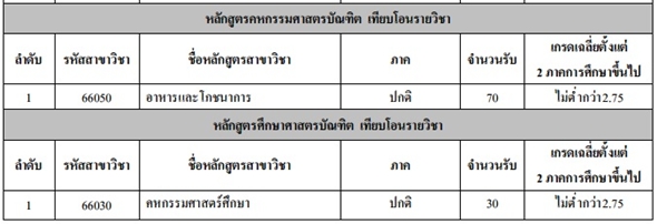 รับตรง 59 โควตา ม.เทคโนโลยีราชมงคลกรุงเทพ รับตรง 59 โควตา ม.เทคโนโลยีราชมงคลกรุงเทพ