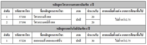 รับตรง 59 โควตา ม.เทคโนโลยีราชมงคลกรุงเทพ รับตรง 59 โควตา ม.เทคโนโลยีราชมงคลกรุงเทพ