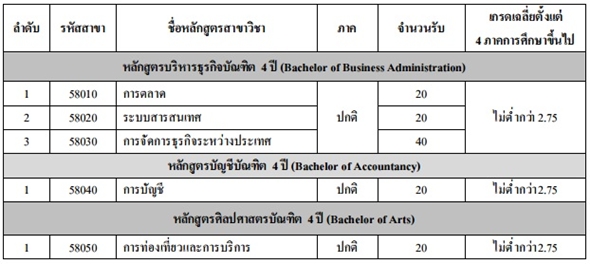 รับตรง 59 โควตา ม.เทคโนโลยีราชมงคลกรุงเทพ รับตรง 59 โควตา ม.เทคโนโลยีราชมงคลกรุงเทพ