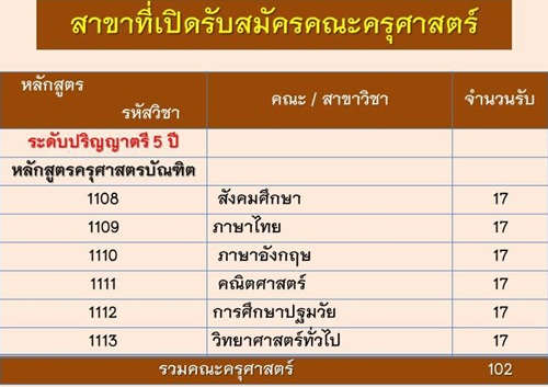 รับตรงสวนสุนันทา 59 รับตรงสวนสุนันทา 59