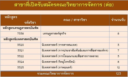 รับตรงสวนสุนันทา 59 รับตรงสวนสุนันทา 59