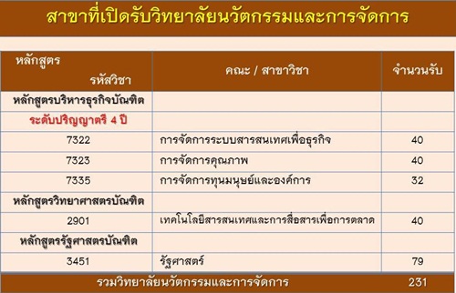 รับตรงสวนสุนันทา 59 รับตรงสวนสุนันทา 59