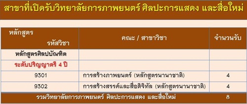 รับตรงสวนสุนันทา 59 รับตรงสวนสุนันทา 59