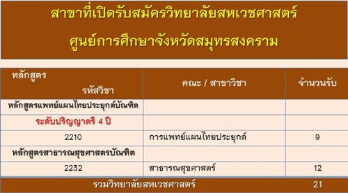 รับตรงสวนสุนันทา 59 รับตรงสวนสุนันทา 59