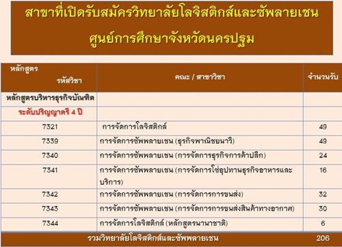 รับตรงสวนสุนันทา 59 รับตรงสวนสุนันทา 59