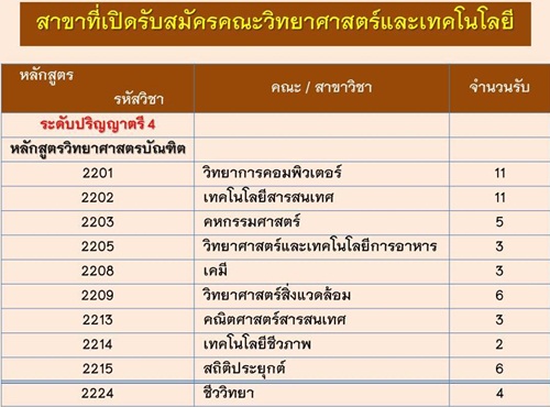 รับตรงสวนสุนันทา 59 รับตรงสวนสุนันทา 59