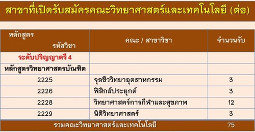 รับตรงสวนสุนันทา 59 รับตรงสวนสุนันทา 59