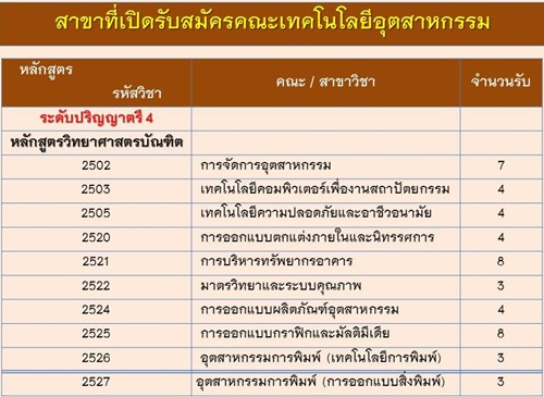 รับตรงสวนสุนันทา 59 รับตรงสวนสุนันทา 59