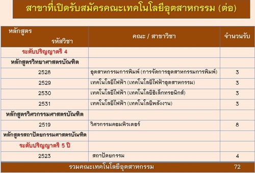 รับตรงสวนสุนันทา 59 รับตรงสวนสุนันทา 59
