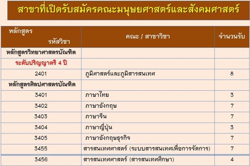 รับตรงสวนสุนันทา 59 รับตรงสวนสุนันทา 59