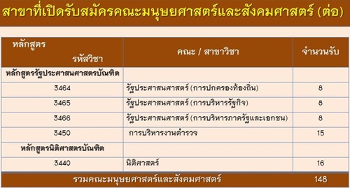 รับตรงสวนสุนันทา 59 รับตรงสวนสุนันทา 59