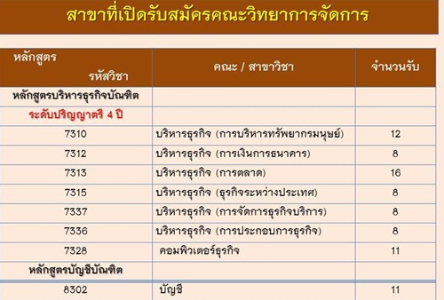 รับตรงสวนสุนันทา 59 รับตรงสวนสุนันทา 59