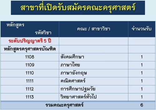 รับตรงสวนสุนันทา 59 รับตรงสวนสุนันทา 59