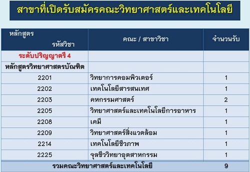 รับตรงสวนสุนันทา 59 รับตรงสวนสุนันทา 59