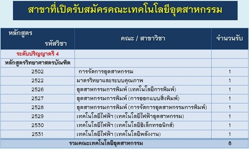 รับตรงสวนสุนันทา 59 รับตรงสวนสุนันทา 59