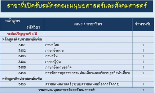 รับตรงสวนสุนันทา 59 รับตรงสวนสุนันทา 59