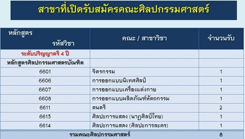 รับตรงสวนสุนันทา 59 รับตรงสวนสุนันทา 59