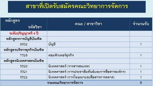 รับตรงสวนสุนันทา 59 รับตรงสวนสุนันทา 59
