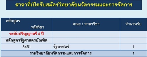รับตรงสวนสุนันทา 59 รับตรงสวนสุนันทา 59