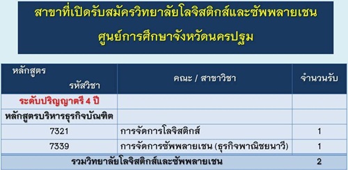รับตรงสวนสุนันทา 59 รับตรงสวนสุนันทา 59