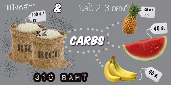 กินอยู่อย่างเฮลท์ตี้ ใช้ชีวิตแบบคลีน ๆ กินอยู่อย่างเฮลท์ตี้ ใช้ชีวิตแบบคลีน ๆ