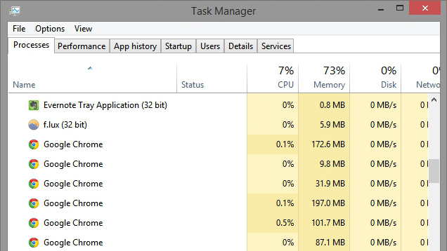 อยากรู้ไหม... ทำไม Chrome ถึงกินแรมเยอะ แก้ยังไงดี ? อยากรู้ไหม... ทำไม Chrome ถึงกินแรมเยอะ แก้ยังไงดี ?