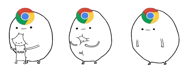 อยากรู้ไหม... ทำไม Chrome ถึงกินแรมเยอะ แก้ยังไงดี ? อยากรู้ไหม... ทำไม Chrome ถึงกินแรมเยอะ แก้ยังไงดี ?