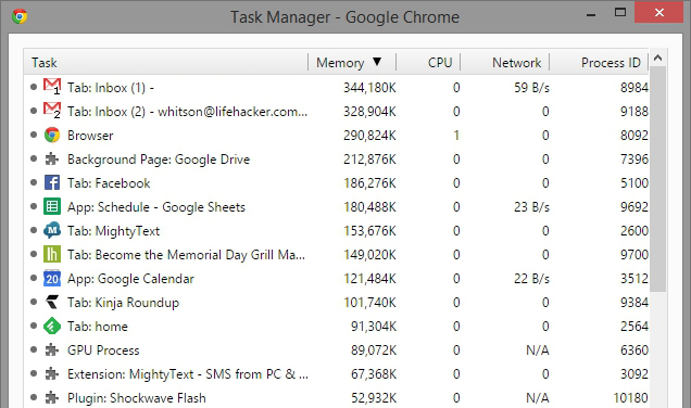 อยากรู้ไหม... ทำไม Chrome ถึงกินแรมเยอะ แก้ยังไงดี ? อยากรู้ไหม... ทำไม Chrome ถึงกินแรมเยอะ แก้ยังไงดี ?