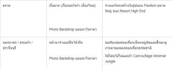 เทศกาลเที่ยวเมืองไทย เทศกาลเที่ยวเมืองไทย