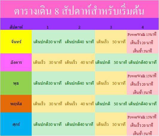ตารางฝึกออกกำลังกาย ตารางฝึกออกกำลังกาย