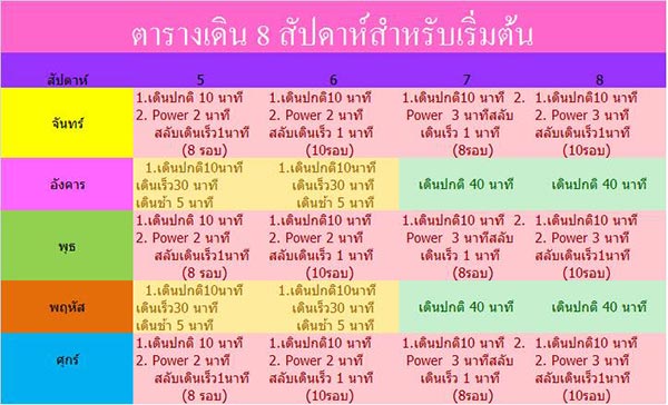 ตารางฝึกออกกำลังกาย ตารางฝึกออกกำลังกาย