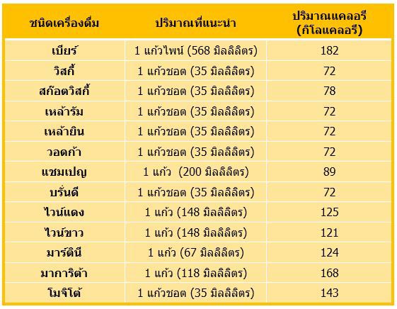 ลดน้ำหนัก ลดน้ำหนัก