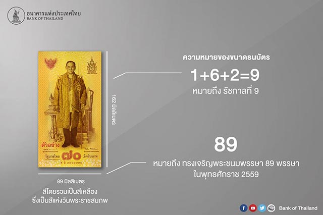 ธนบัตรที่ระลึก ธนบัตรที่ระลึก