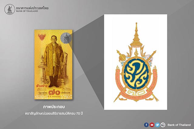 ธนบัตรที่ระลึก ธนบัตรที่ระลึก